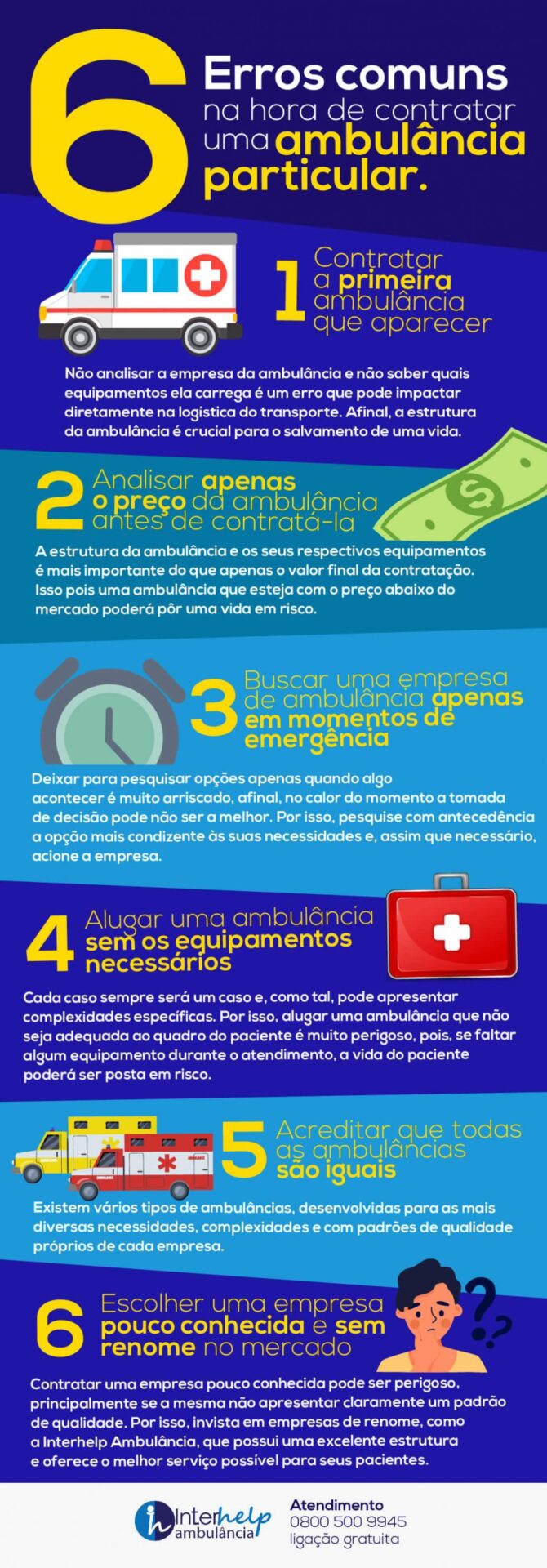Infográfico sobre contratação de ambulância particular